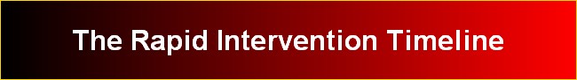The Rapid Intervention Timeline
